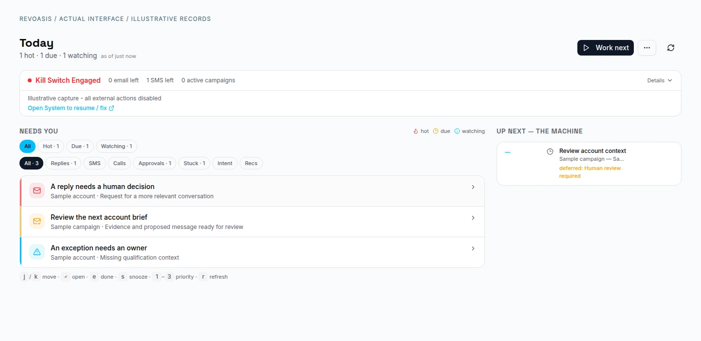 Switchblade operator queue showing a sample reply, a content approval and an exception, with external actions held.